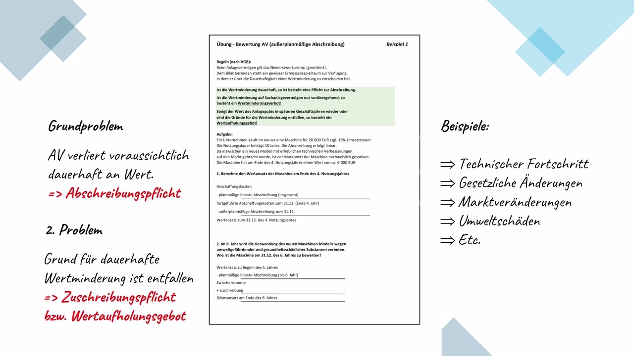 Dauerhafte Wertminderung beim Anlagevermögen