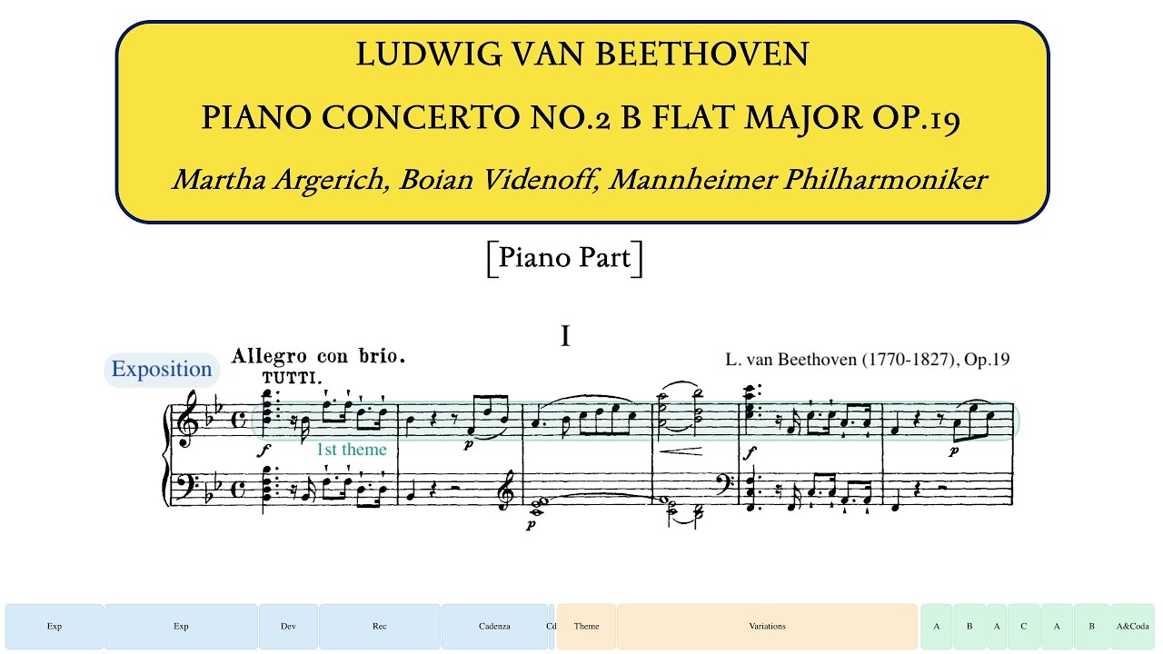 Beethoven, Piano Concerto No.2, Op.19 [Piano Part] (Martha Argerich, Boian Videnoff, Mannheimer)