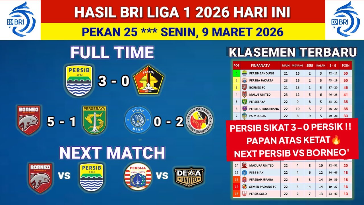 Hasil Liga 1 2026 hari ini - Persib Bandung vs Persik Kediri - Klasemen liga 1 2025 terbaru hari ini