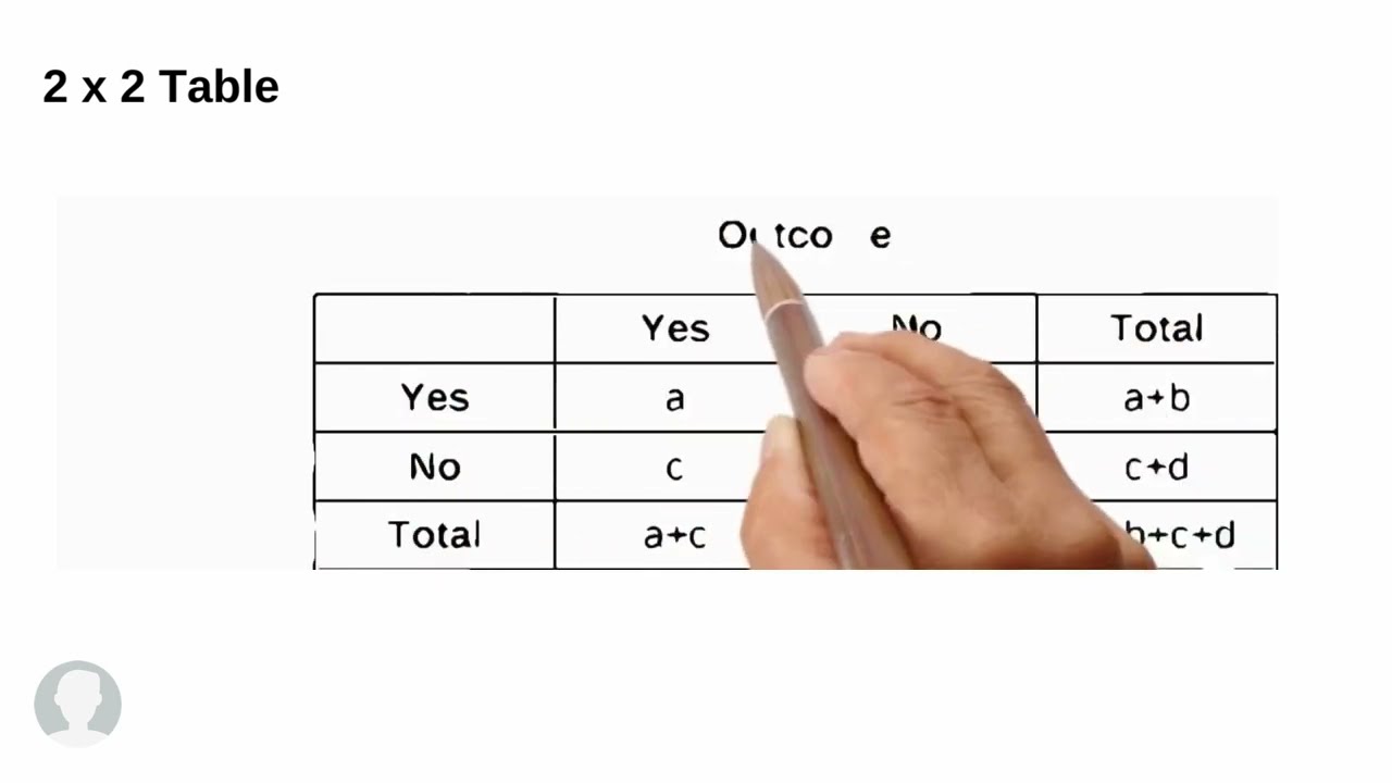 2x2 Tables
