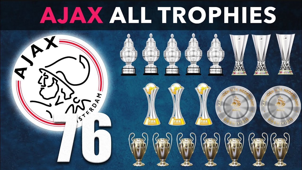 AJAX All Titles (1917-2021) | EREDIVISIE CHAMPION