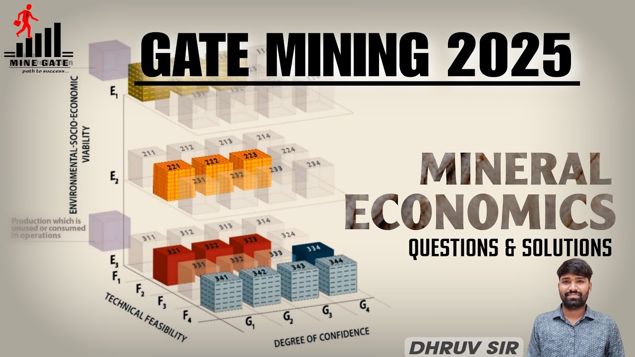 Mineral Economics | GATE MINING 2025 |  Questions & Answers with Detailed Solutions