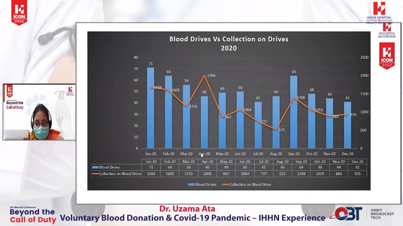 ICON 2022 | Blood Safety: Connecting the Dots