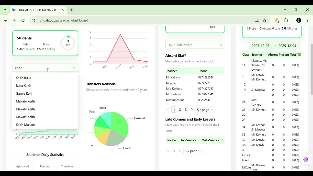4.  Fundah Dashboard Walk Through