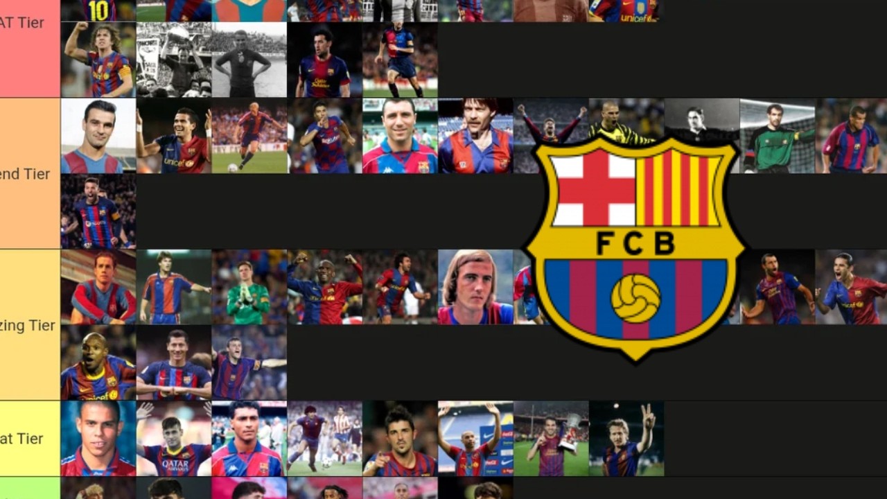 TIERLIST JUGADORES BARCELONA / ¿QUIENES SON LOS MEJORES?