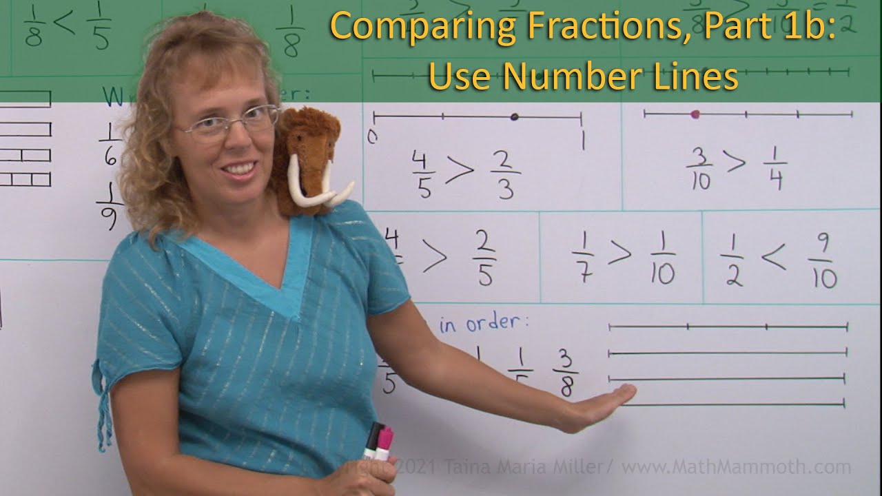 Comparing fractions with the help of number lines (3rd grade math)