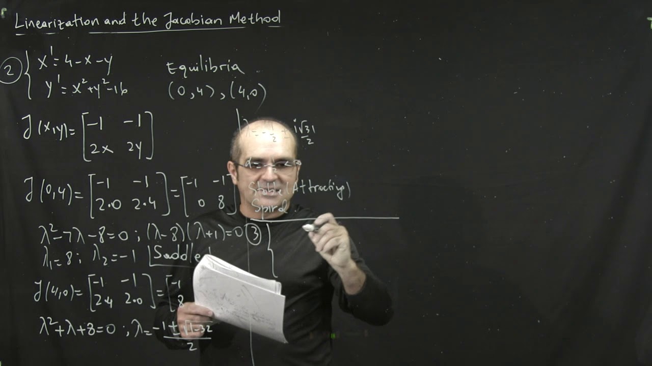 Lecture 19 Linearization and the Jacobian matrix part 3