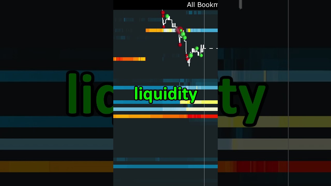 Using Liquidity to Gauge Momentum