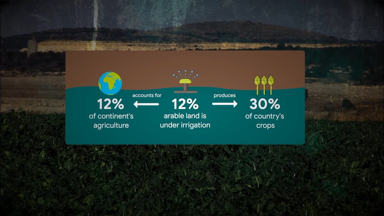 Overview of Irrigation in South Africa | IWMI