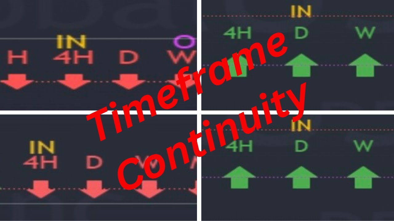 The Importance Of Timeframe Continuity