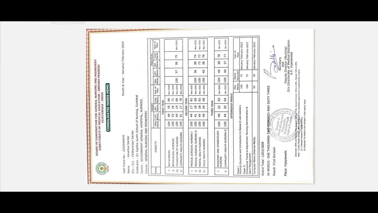 General Nursing &  Midwifery , Andhra Pradesh board , Consolidated marks mamo 2021- 23