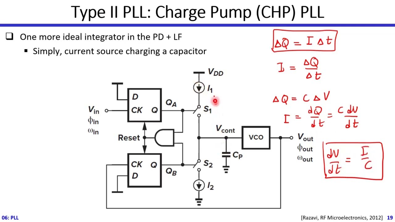 AMS | 06-02 | Introduction to Phase Locked Loops (PLL) | Dr. Hesham Omran