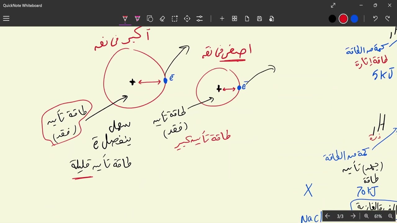 جهد التأين