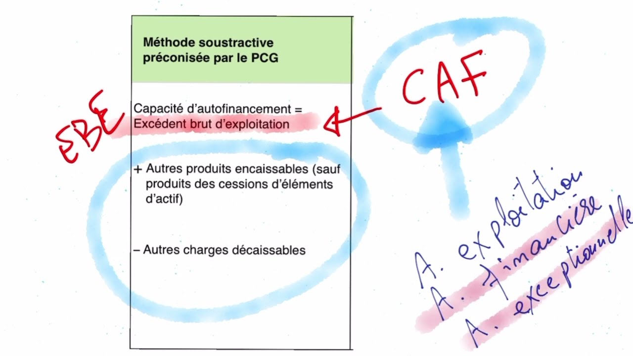 IV-3 : C&rsquo;est quoi la LOGIQUE des m&eacute;thodes de calcul de la CAF ?