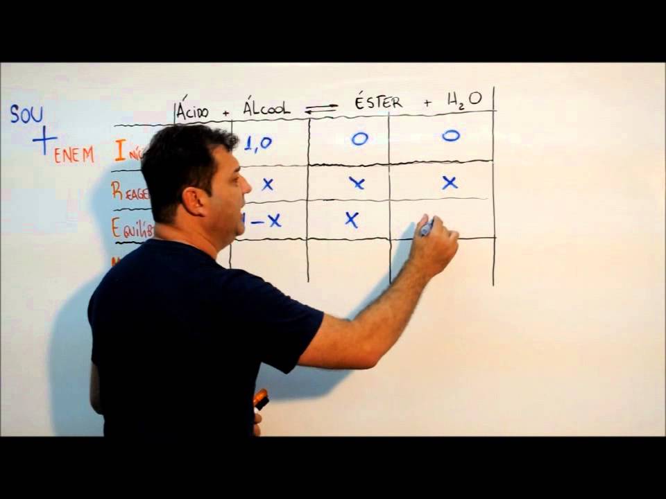 Equilíbrio Químico - Questão de Kc