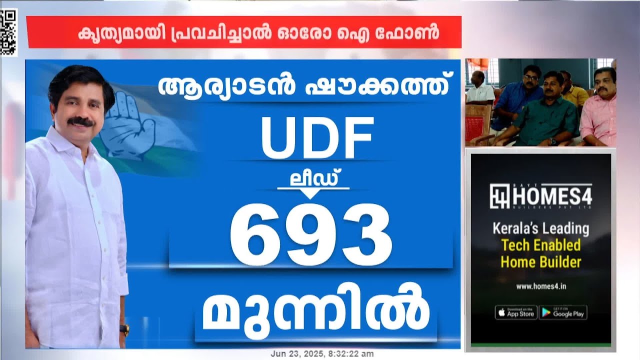 വഴിക്കടവിൽ വഴി തെറ്റാതെ ആര്യാടൻ‌ ഷൗക്കത്ത്; ലീഡ് നില 500 പിന്നിട്ടു | Aryadan Shoukath