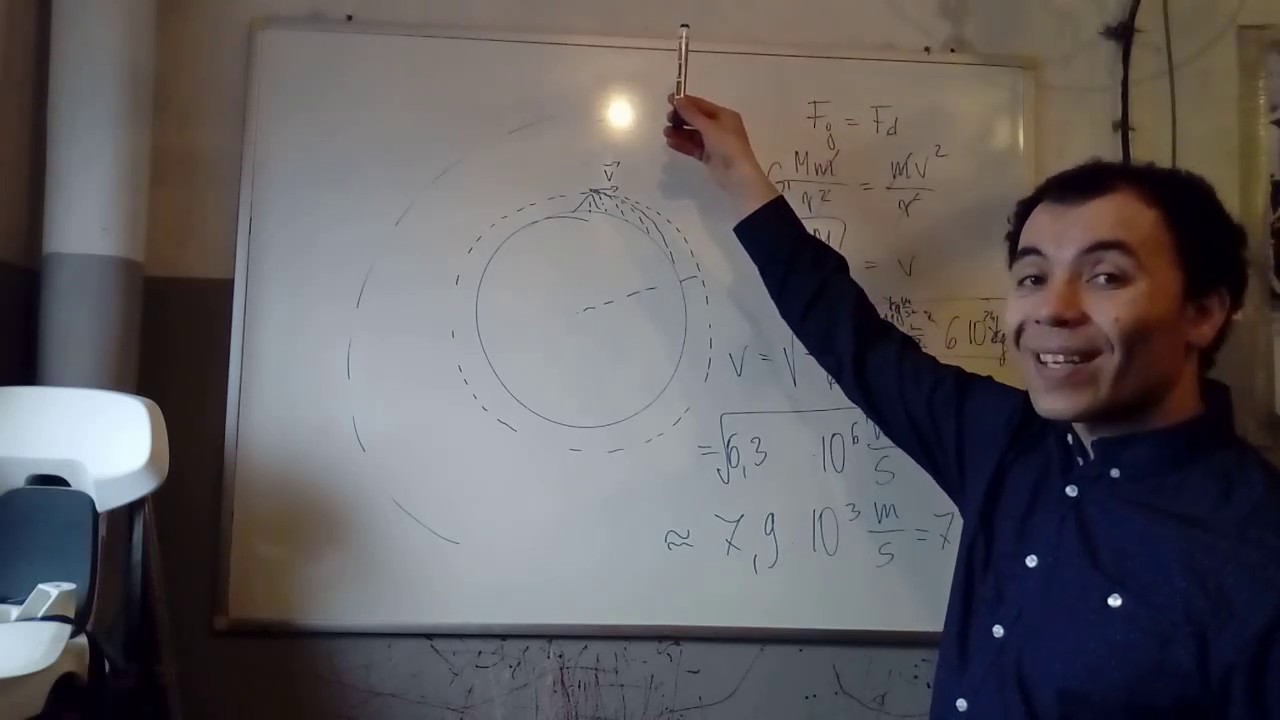 2a, 2d, 2e - ruch orbitalny po okręgu