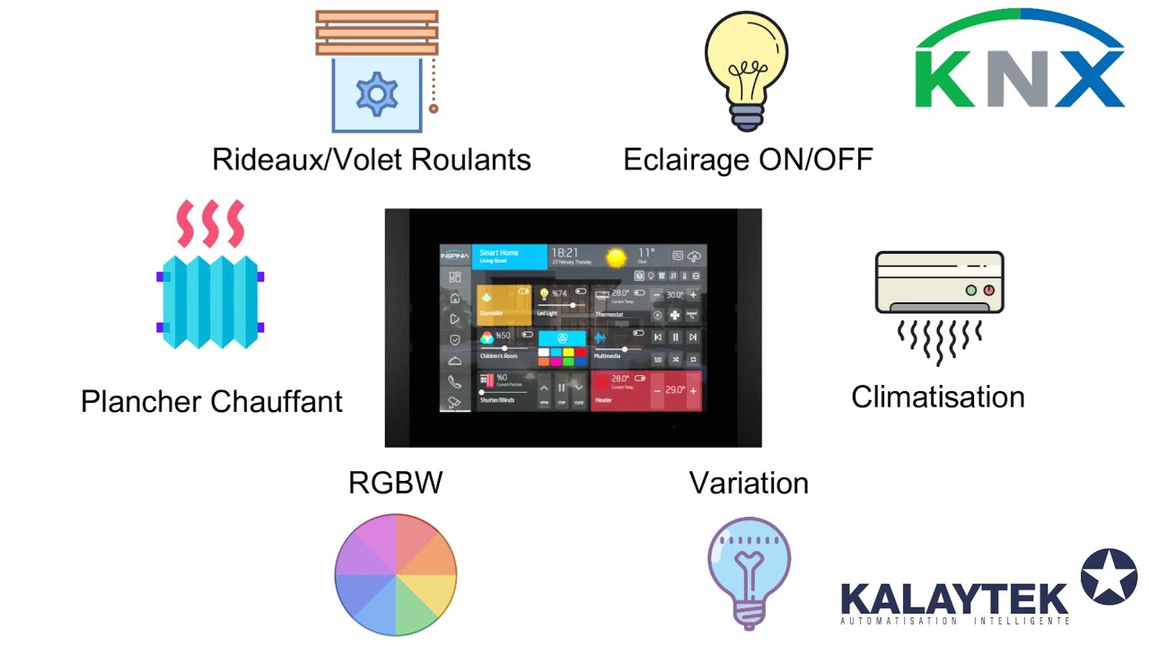 Programmation domotique KNX ETS Gestion Eclairage VR AC Scenarios visiophone Ecran INSPINIA