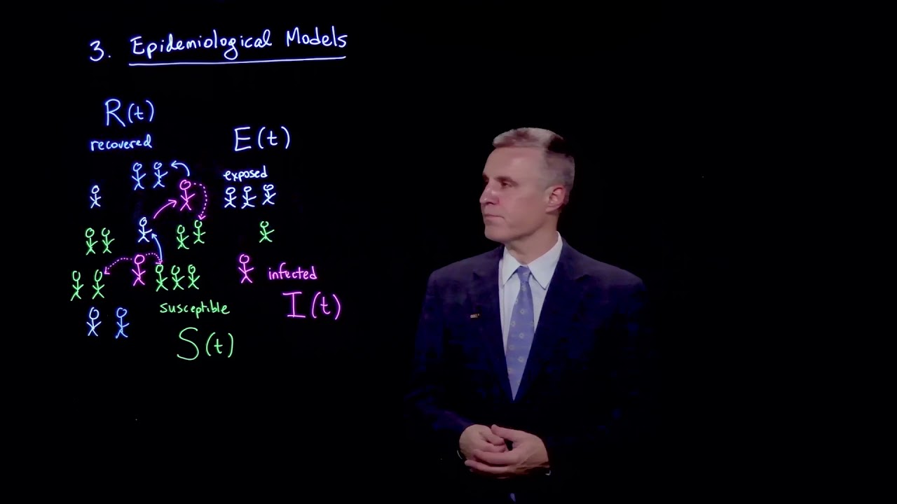 Epidemiological models: Chapter 3 overview