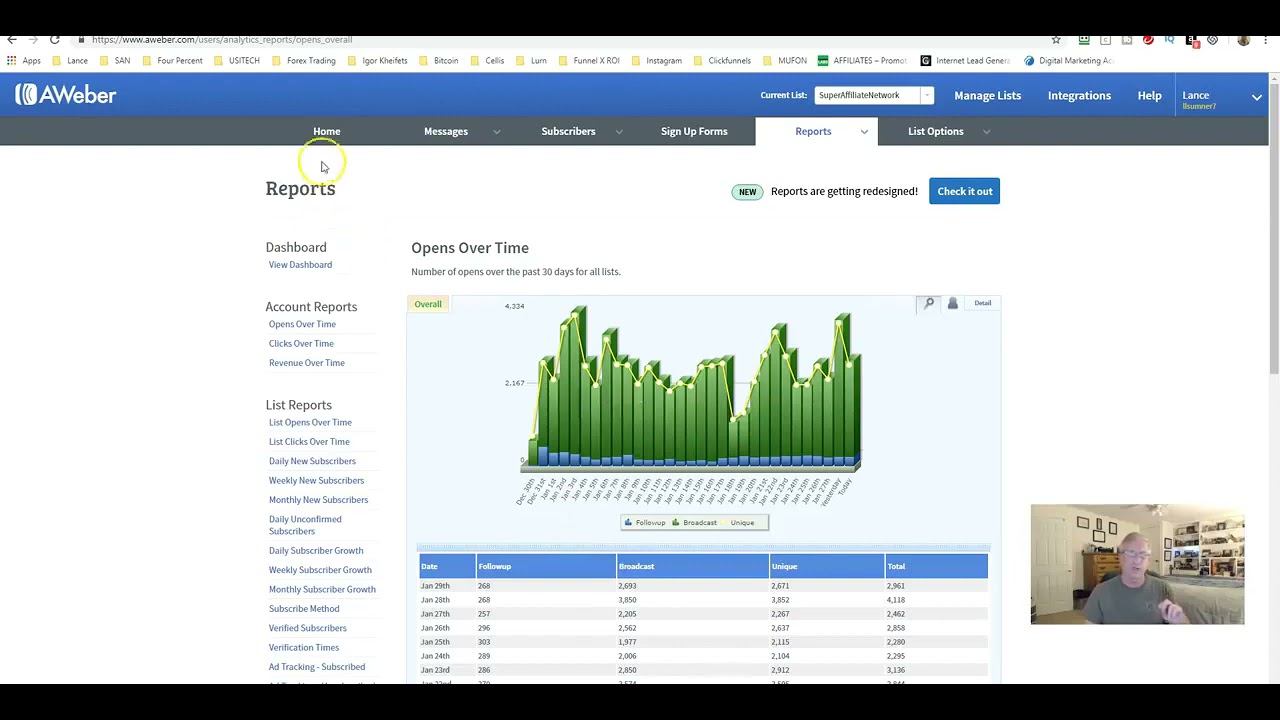 Aweber Review | Best Email Marketing Software Free & Paid
