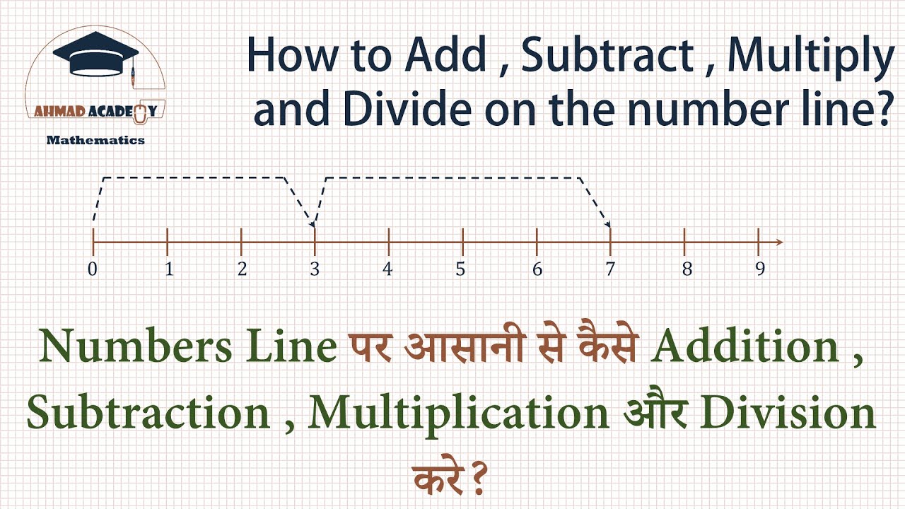 How to Add , Subtract , Multiply and divide the numbers on the Number Line ?(Hindi) संख्या रेखा पर..