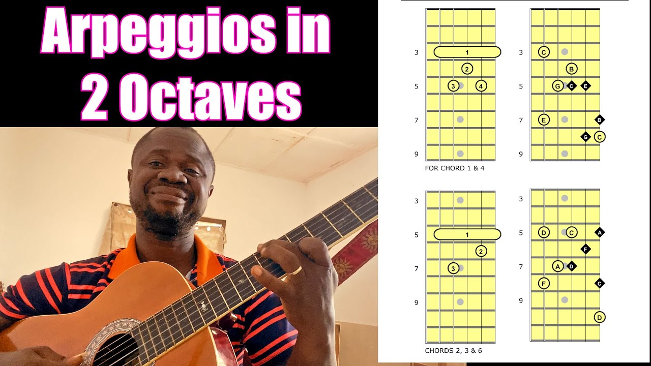 Arpeggios in two(2) Octaves and application