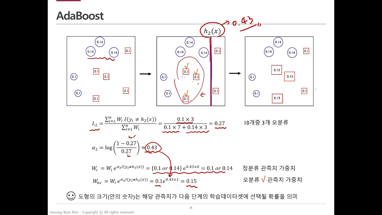 [핵심  머신러닝] Boosting
