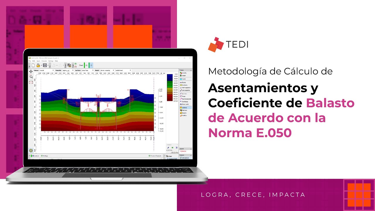Metodología de Cálculo de Asentamientos y Coeficiente de Balasto de Acuerdo con la Norma E.050