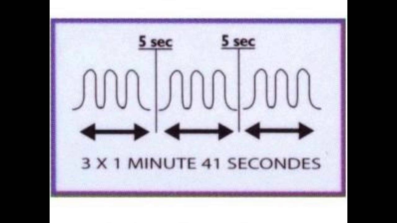 Signal National d'Alerte