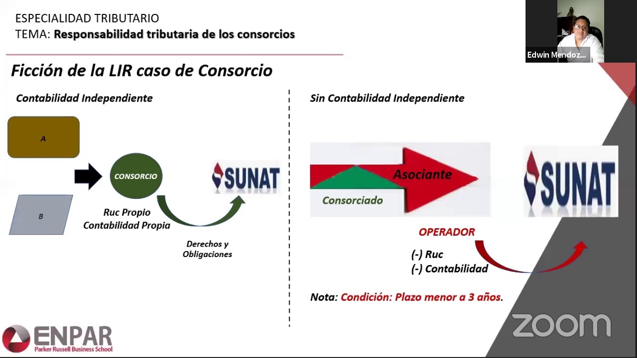 RESPONSABILIDADES TRIBUTARIAS ENTRE CONSORCIADOS Y TIPOS DE CONSORCIO