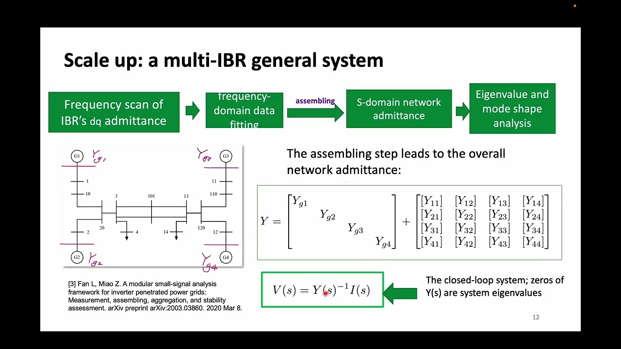 Data-Driven Interarea Oscillation Analysis for a 100% IBR-Penetrated Power Grid