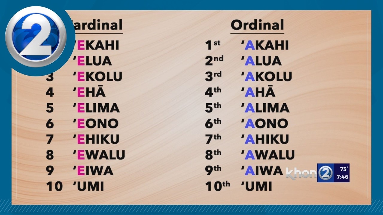 Counting 1-10 in Hawaiian helps to understand days of the week
