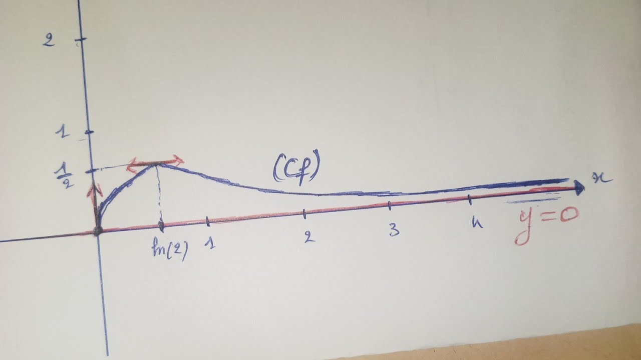 Exercice fonction exponentielle 2bac svt-pc partie 2 