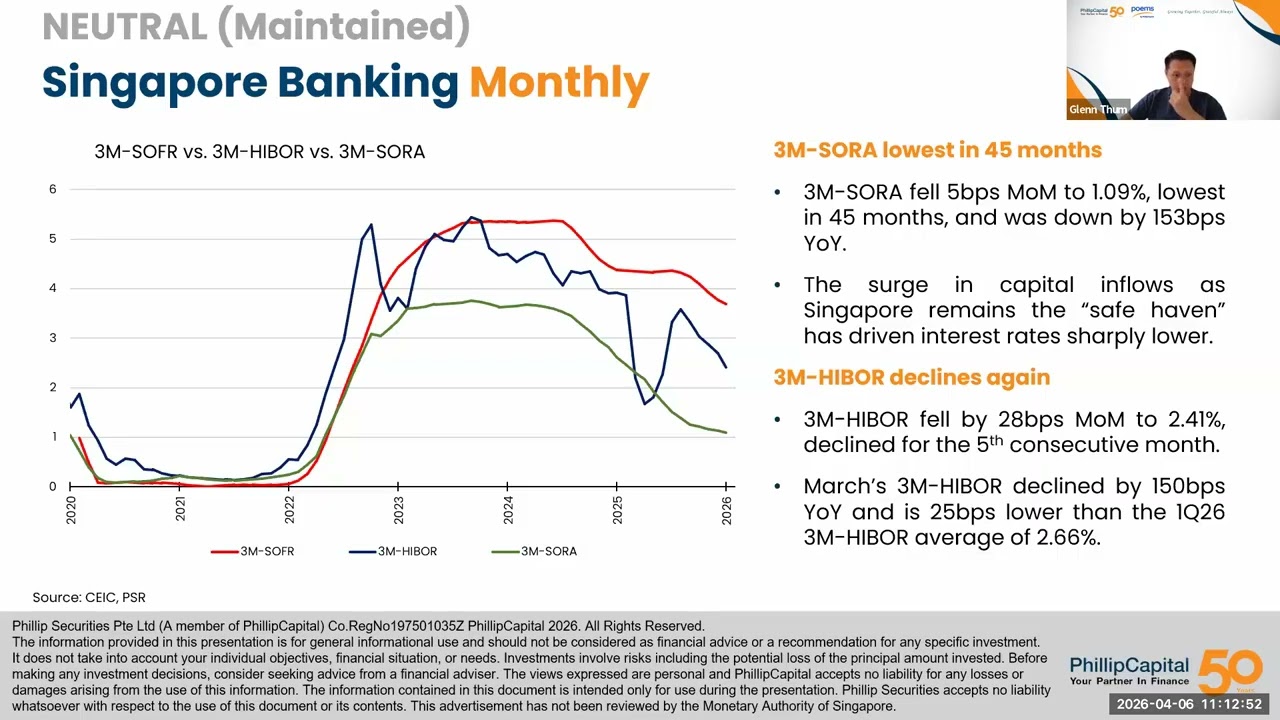 Weekly Market Outlook: YZJ Maritime, First REIT, Tech Analysis, SG Weekly & more!