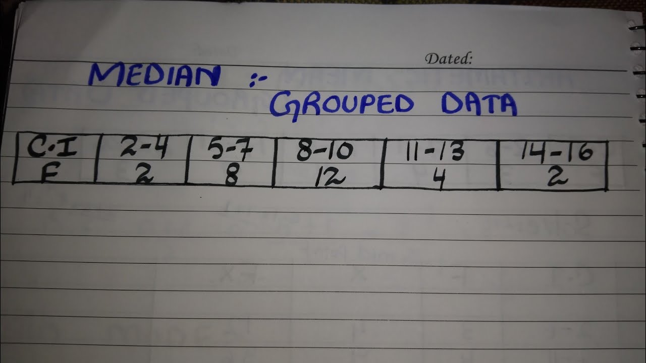 How we find median of grouped data in urdu and hindi