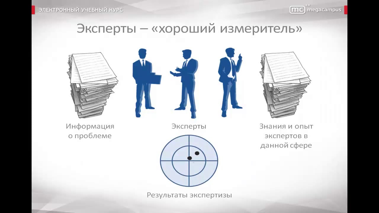 23 Метод экспертных оценок