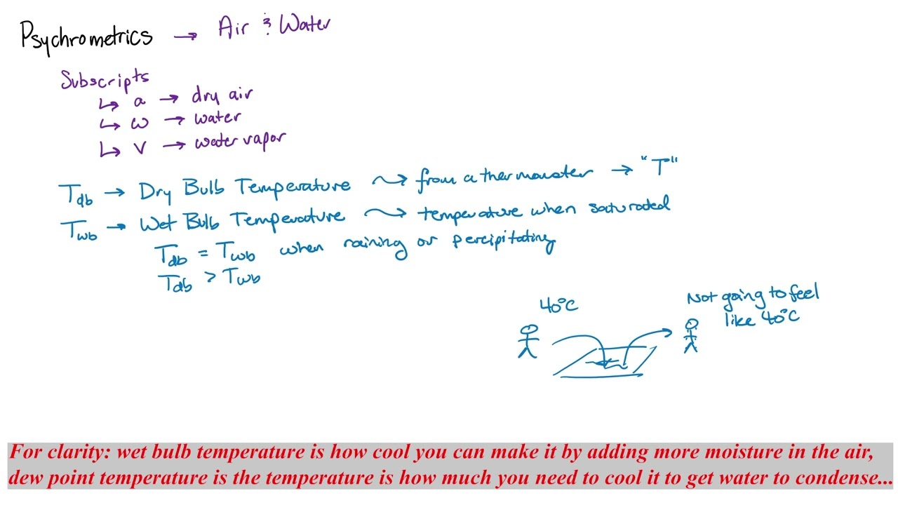 Psychrometrics Basics: Hand Calculations vs. Chart