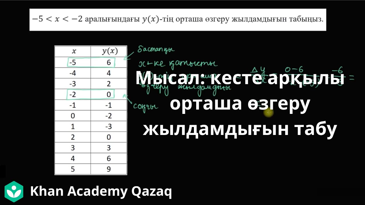 ҰБТ Математика. Мысал: кесте арқылы орташа өзгеру жылдамдығын табу | Қазақ Хан Академия