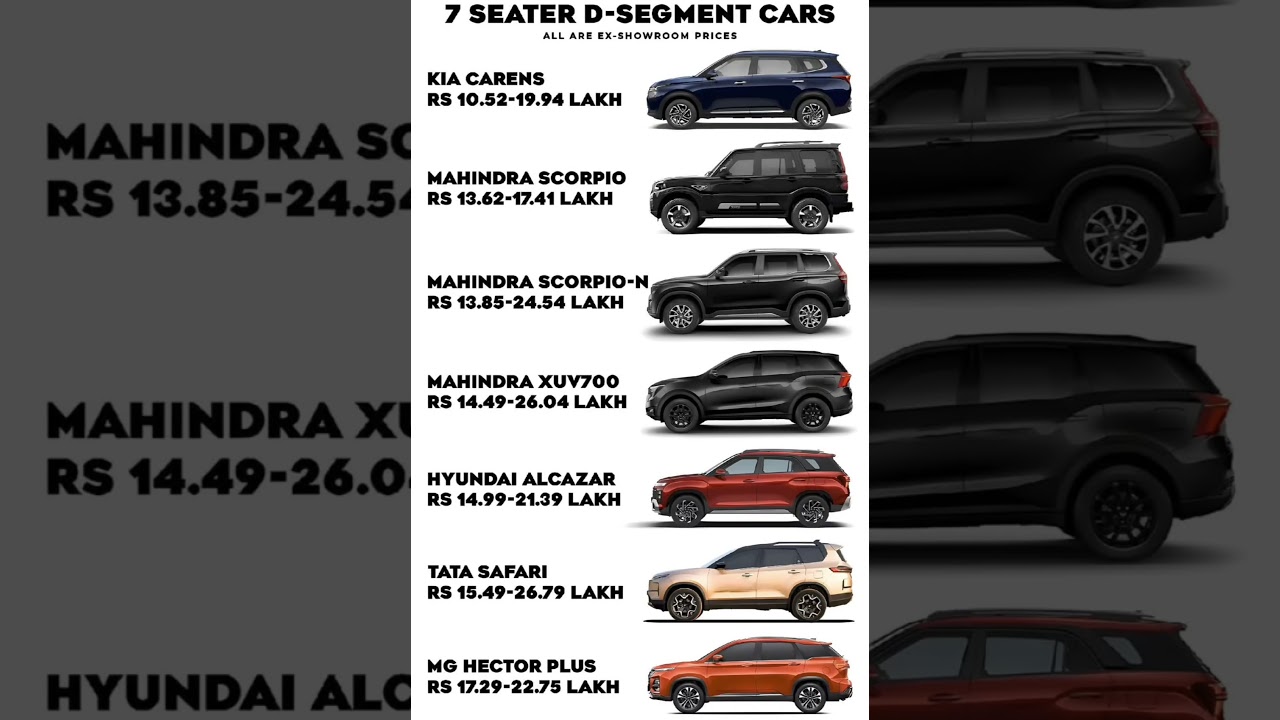 Top 7 Seater car In India #trailer #suv #kiacars #xuv700 #carens #safari #mghector #scorpio