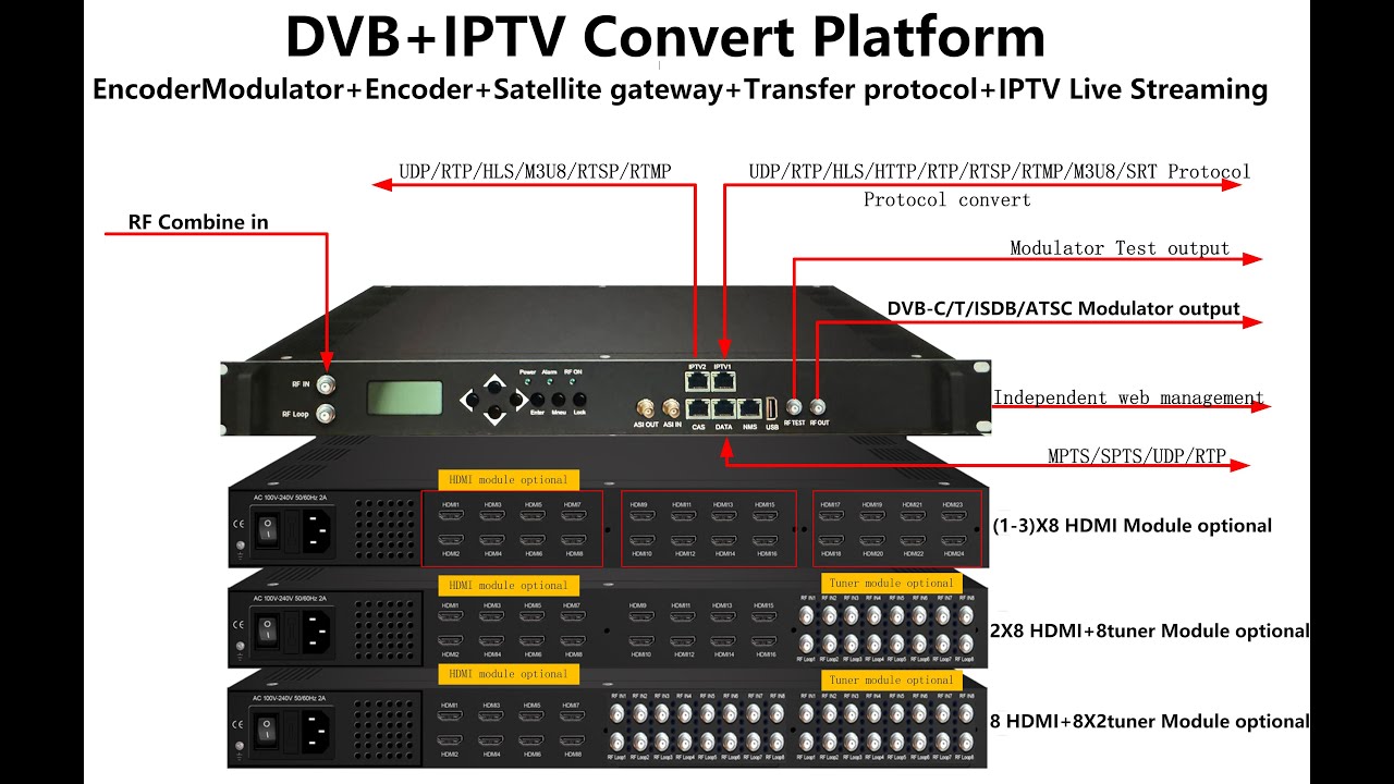 8 16 24 32 40 48 Encoder Modulator Tuner FTA DVB S2 T2 C ISDB ATSC to iptv Live Media with DVB T ISD