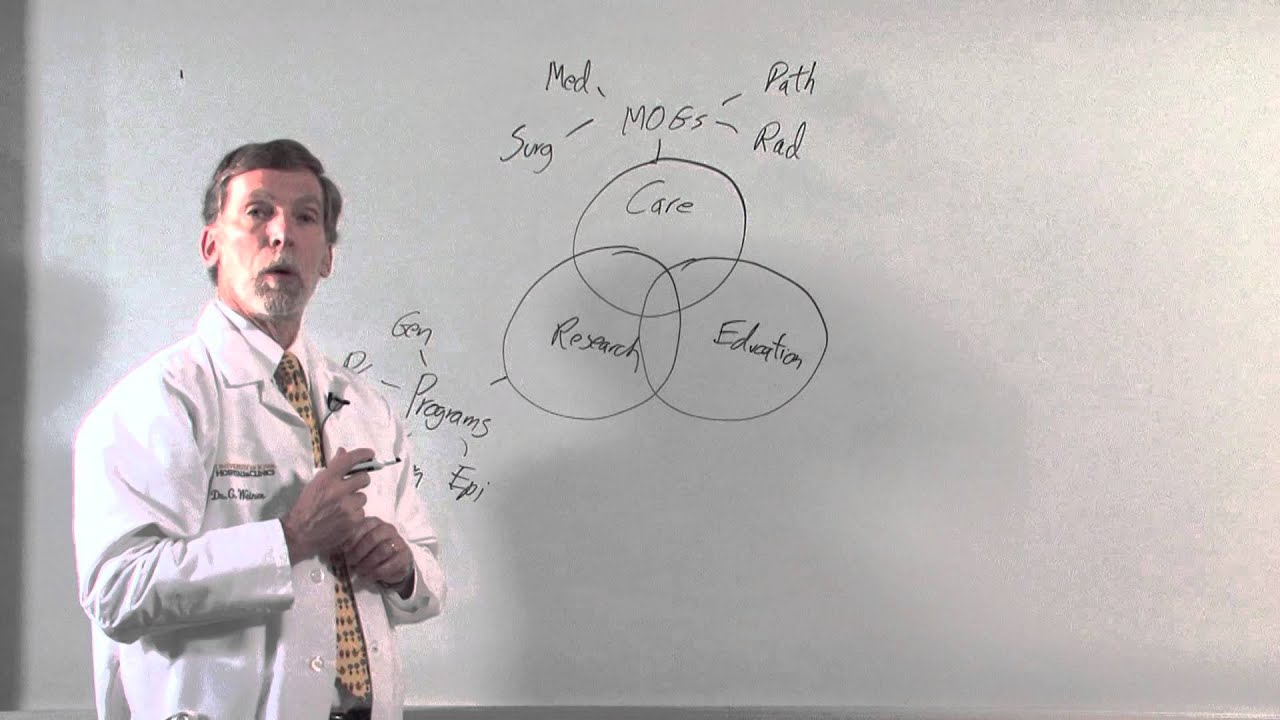 The Expertise within Holden Comprehensive Cancer Center - George Weiner, MD