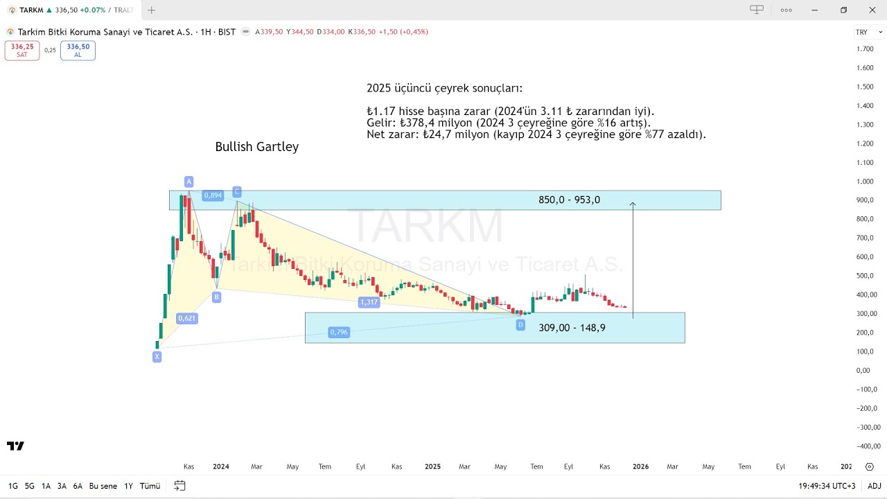 TARKM hisse analizi / Tarkim Bitki Koruma Sanayi ve Ticaret A.Ş. #tarkim #tarkm