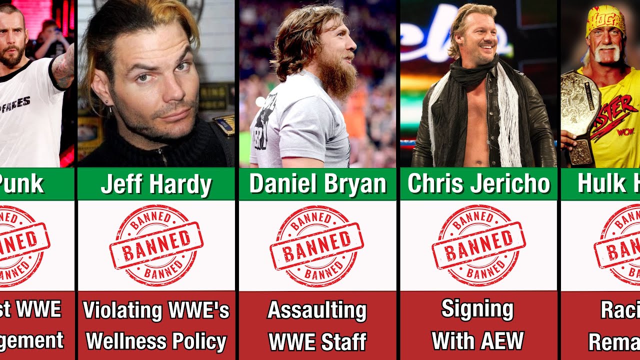 Wrestlers Banned FOREVER In WWE! Wrestlers You Didn't Know Are Banned By WWE | Dean Ambrose, CM Punk
