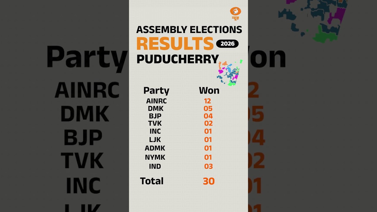 Puducherry Assembly Election 2026 Results #election2026 #indianpolitics