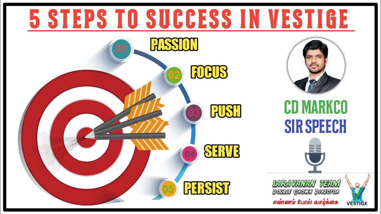 5 STEPS TO SUCCESS IN VESTIGE (CD MARKCO) Vestige success secret