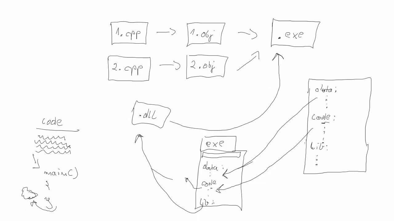 Programowanie C++11 - 01 - kompilacja