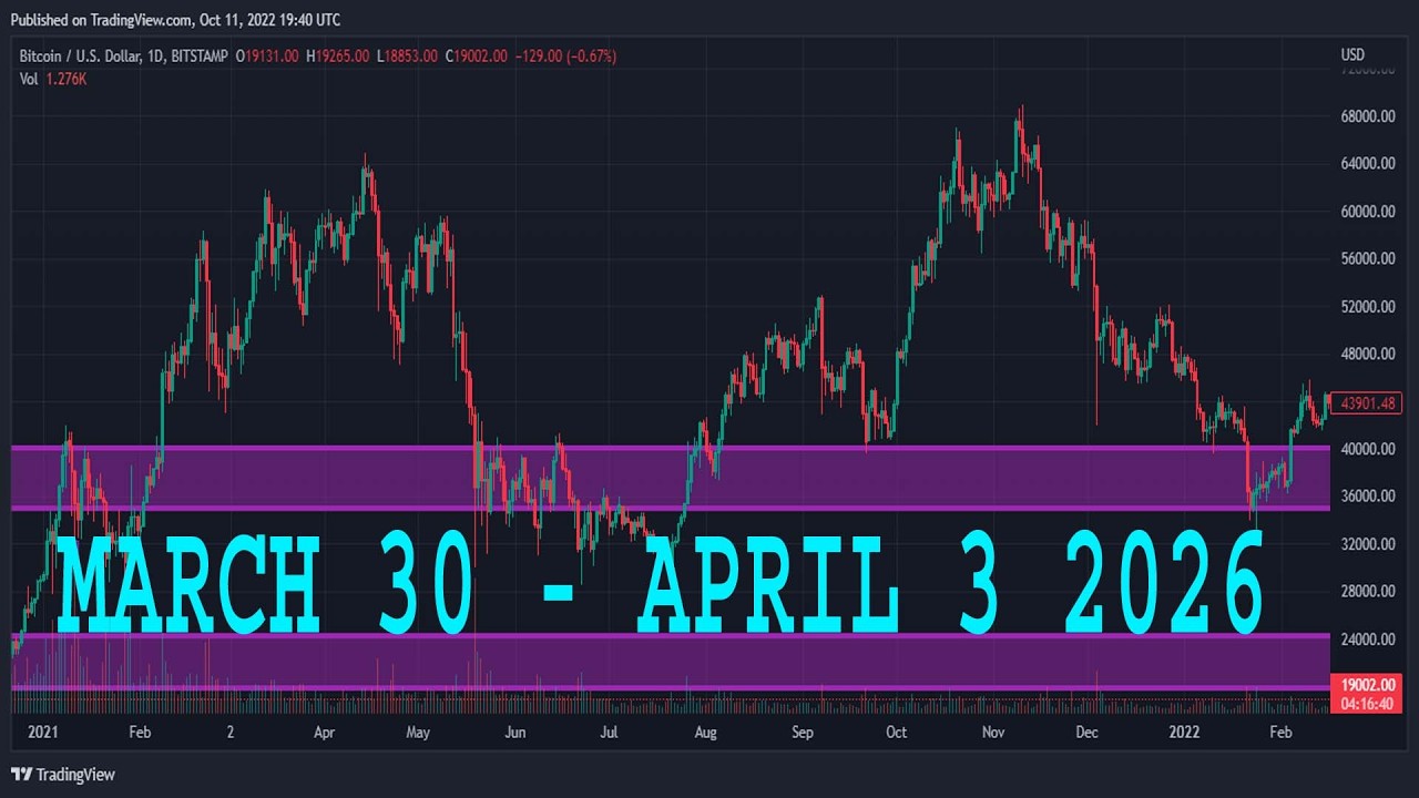 Прогноз и технический анализ XAUUSD (ЗОЛОТО) на 30 марта - 3 апреля 2026 г. XAU/USD ЗОЛОТО