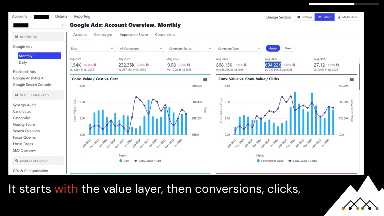 ClimbinSearch Google Ads Reporting
