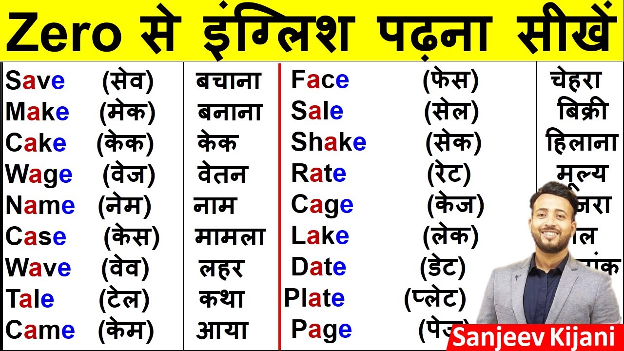 Zero से English कैसे सीखे ? | English padhna kaise sikhe |अंग्रेजी पढ़ना कैसे सीखे | English Reading