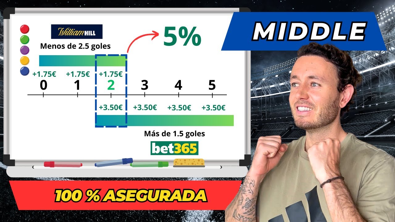 Cómo Funciona Una Middle en Surebets y Arbitraje Deportivo